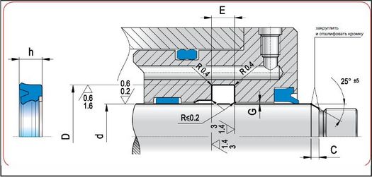RSB2