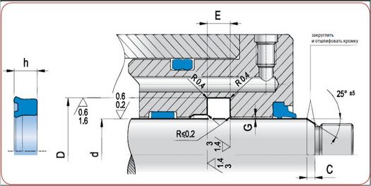 RSC