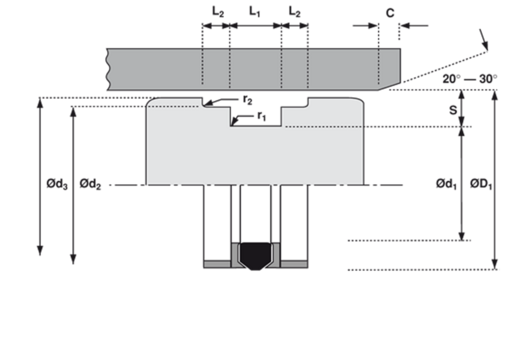 K53/K68 versteckt in default